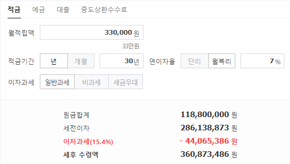 연금저축펀드, 개인연금 30년 운용 예상 수익