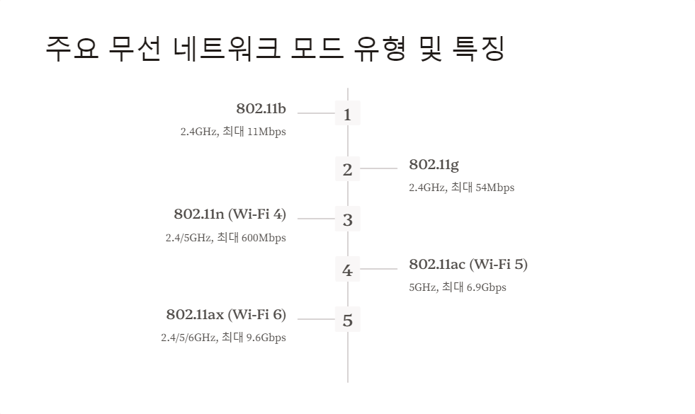 인터넷연결