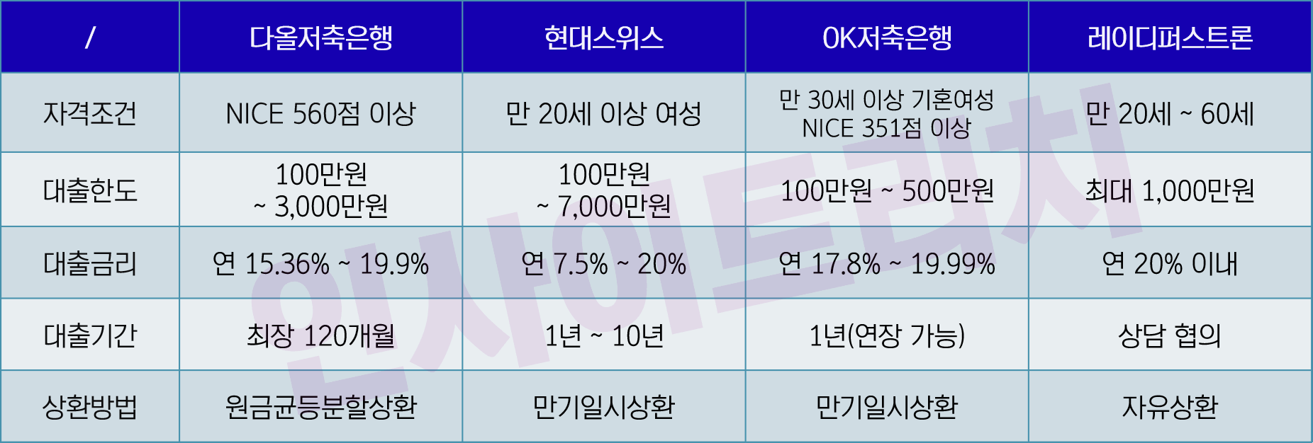 주부대출