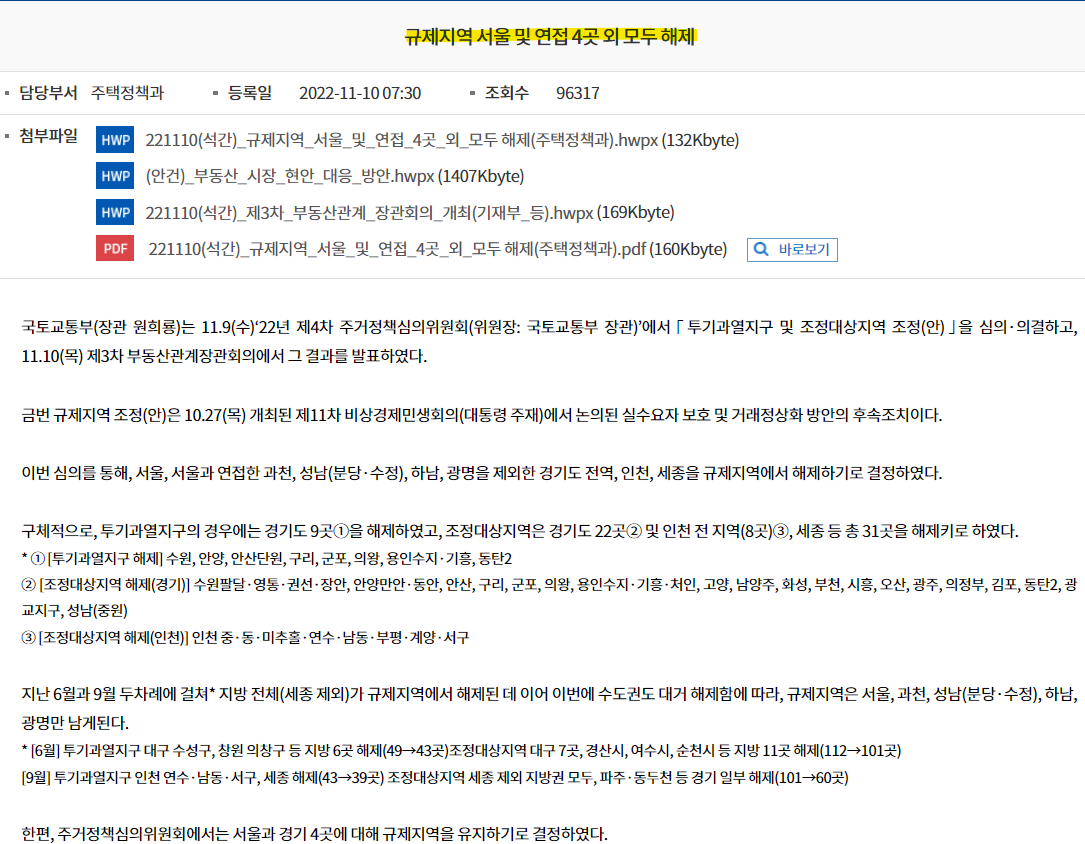 국토교통부_규제지역 서울 및 연접 4곳 외 모두 해제 발표_2022.11.10(효력 발생일: 2022.11.14)