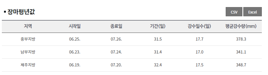 장마평년값 사진