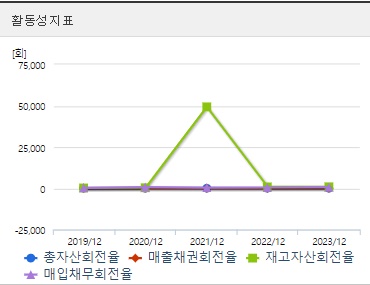 한전산업 주가 활동성
