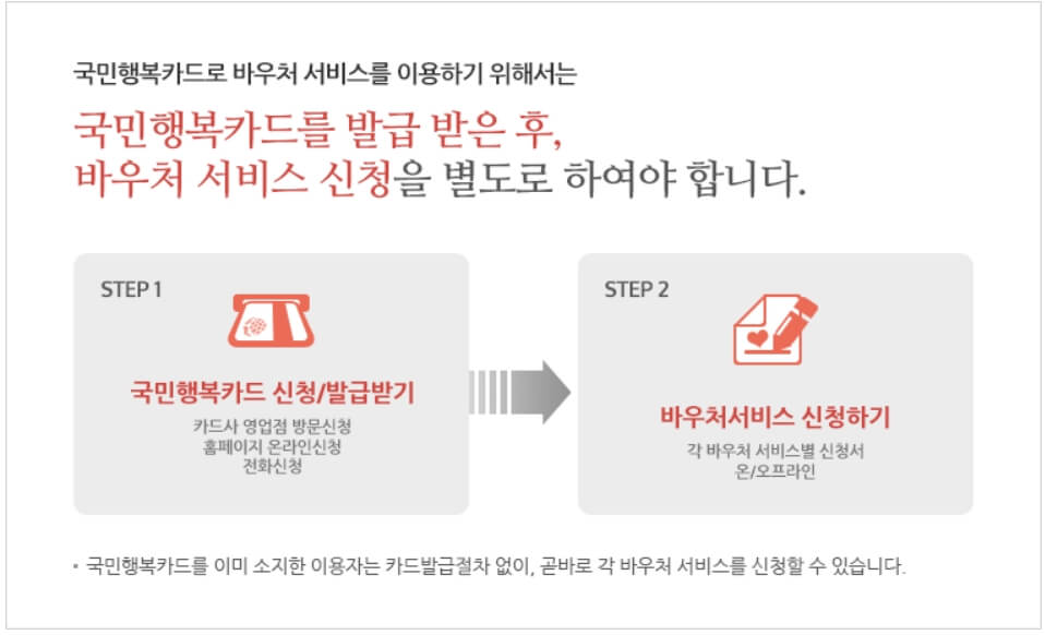 국민행복카드6