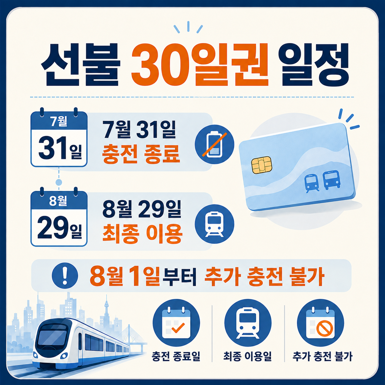 선불 기후동행카드 8월 31일 충전 종료와 9월 29일 최종 이용일을 안내하는 정사각형 이미지