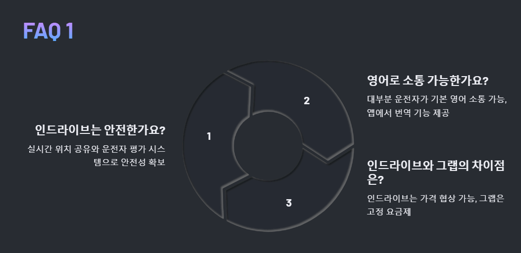인드라이브 관련 자주 묻는 질문
