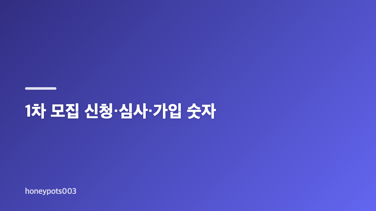 청년미래적금 기본 구조와 신청 조건