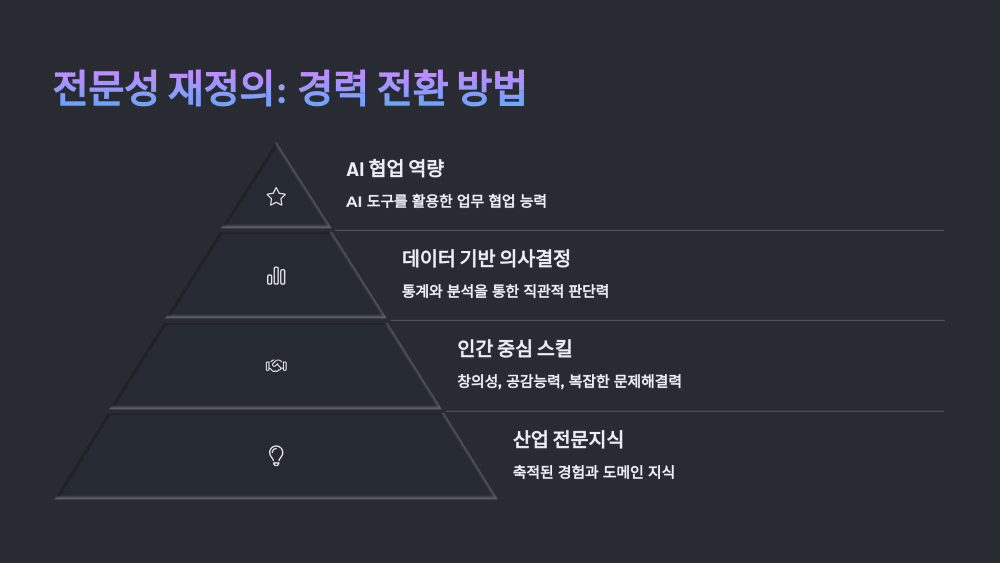 전문성 재정의: 경력 전환 방법
