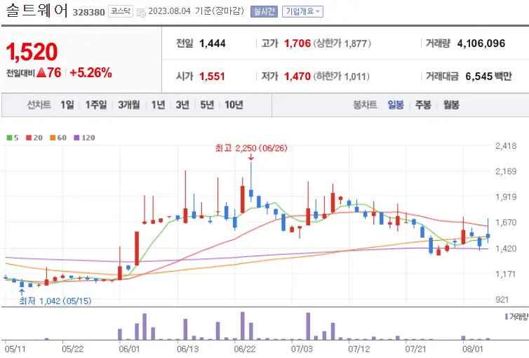 솔트웨어_328380