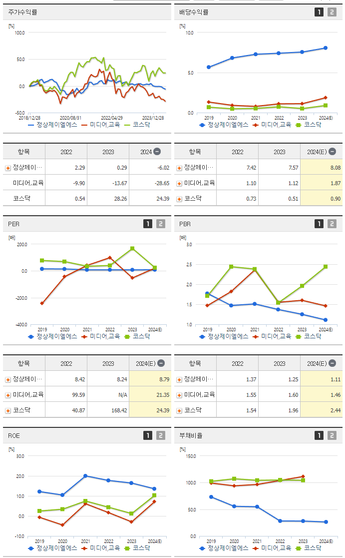 정상제이엘에스_섹터분석