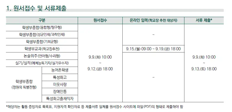 원서접수 일정