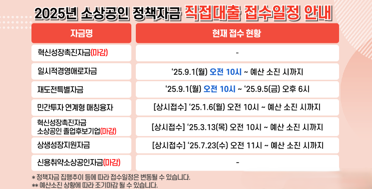 신청 절차 : 직접대출 따라 하기