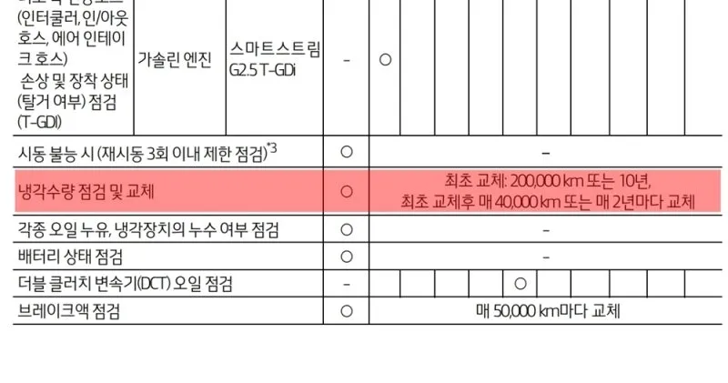 부동액 교환시기와 교환비용 보충방법 냉각수 관리 팁_4