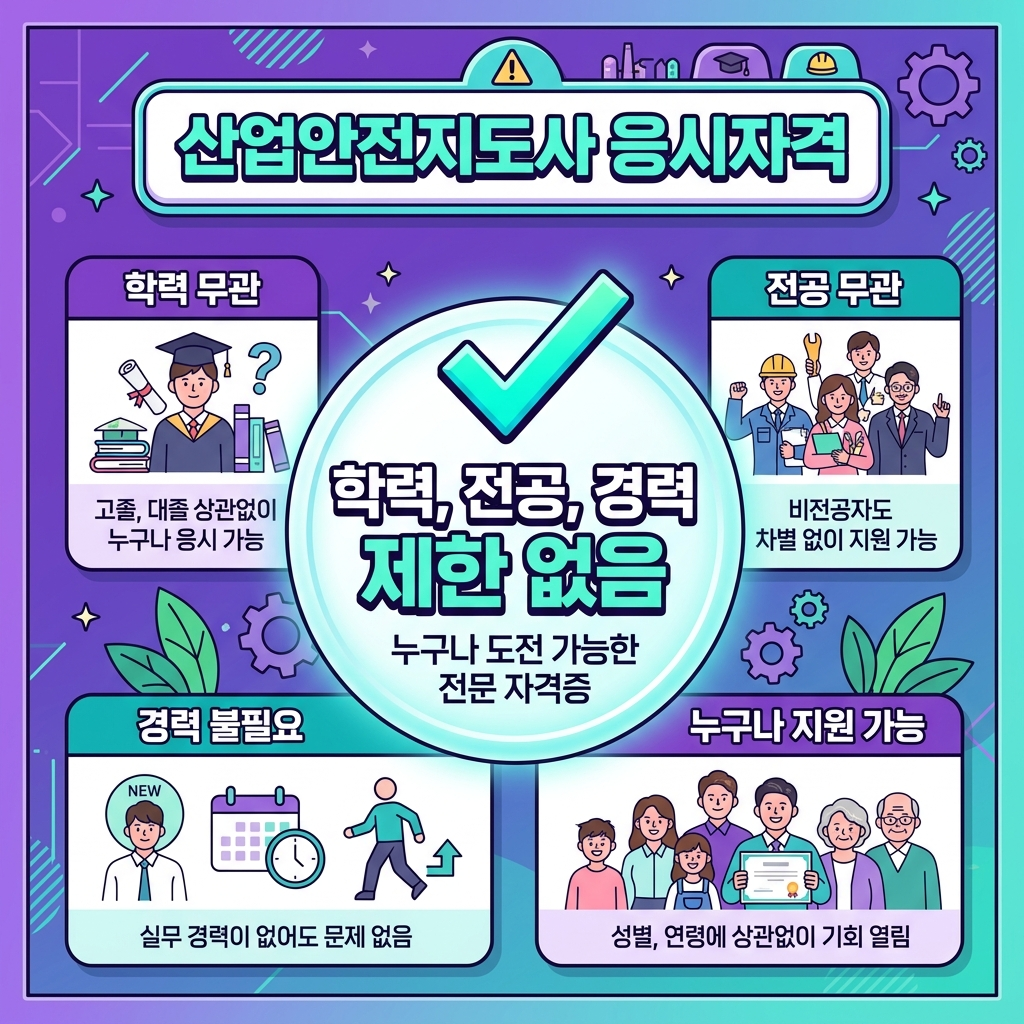 산업안전지도사 응시자격에 학력&middot;전공 제한이 없음을 보여주는 인포그래픽