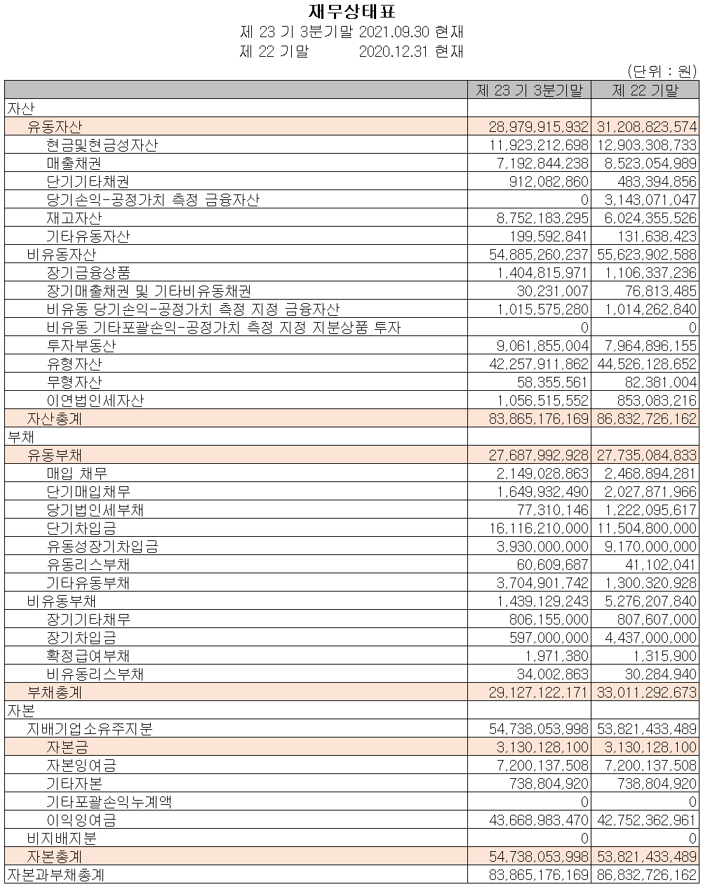 대성파인텍 - 재무상태표