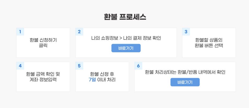 환불프로세스