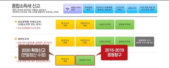 연말정산 누락 서류 추가/확정 신고 방법