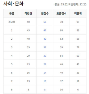 2024년-5월-모의고사-등급컷