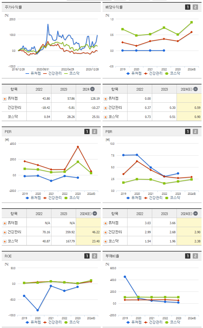 퓨쳐켐_섹터분석