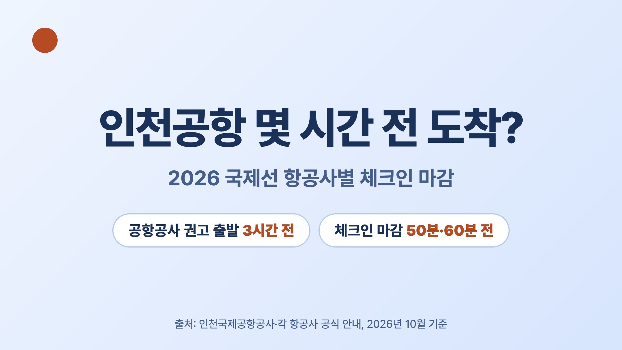 인천공항 몇 시간 전 도착해야 하는지 2026 국제선 체크인 마감 정리 썸네일