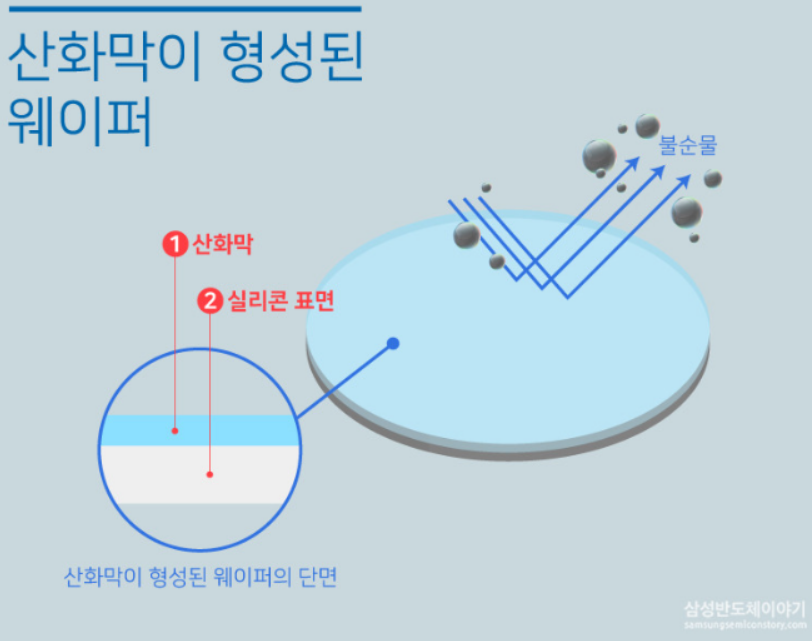 반도체 웨이퍼 산화막 설명