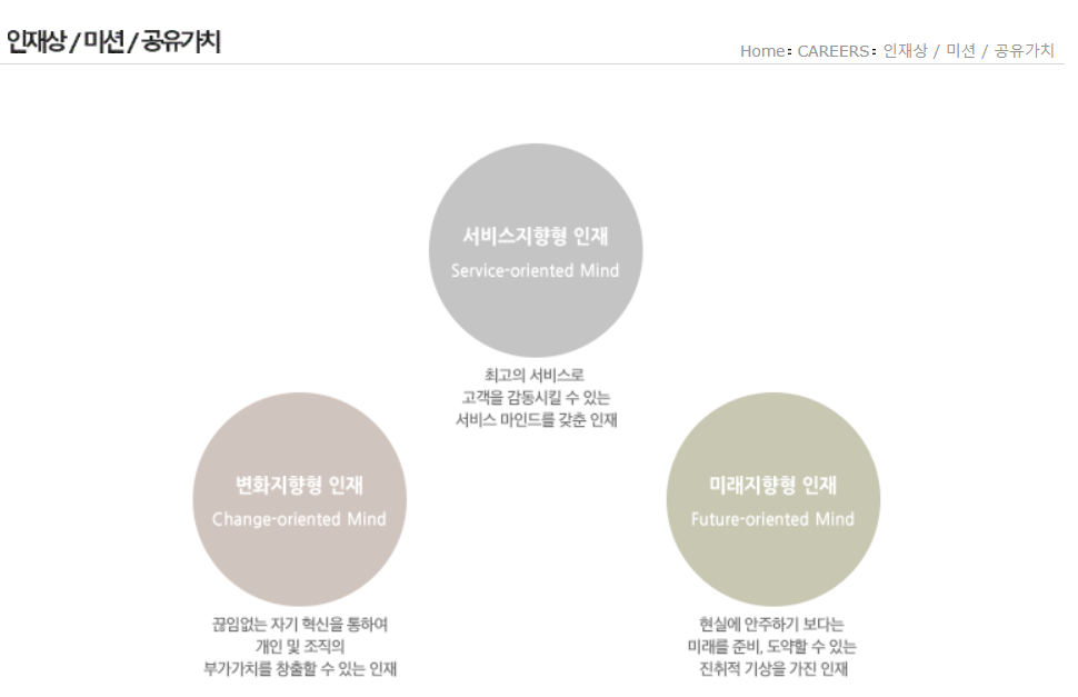 채용공고