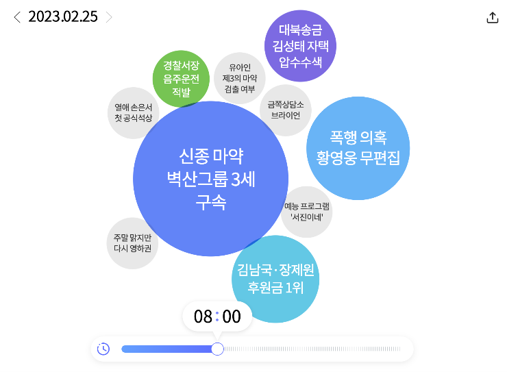 워드클라우드로 보는 실시간 검색어
