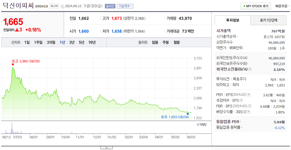 덕신이피씨_주가