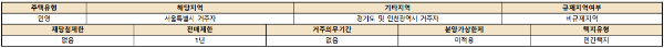 청약자격