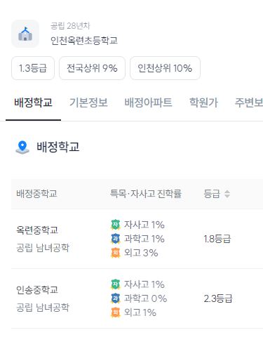인천옥련초등학교