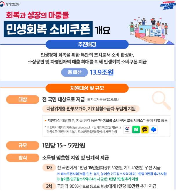 민생회복-지원금