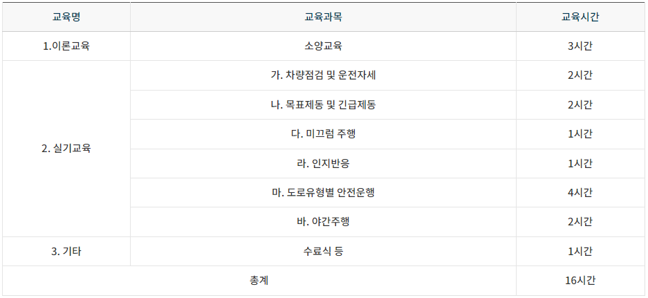개인택시면허(경력자) 양수 교육과정