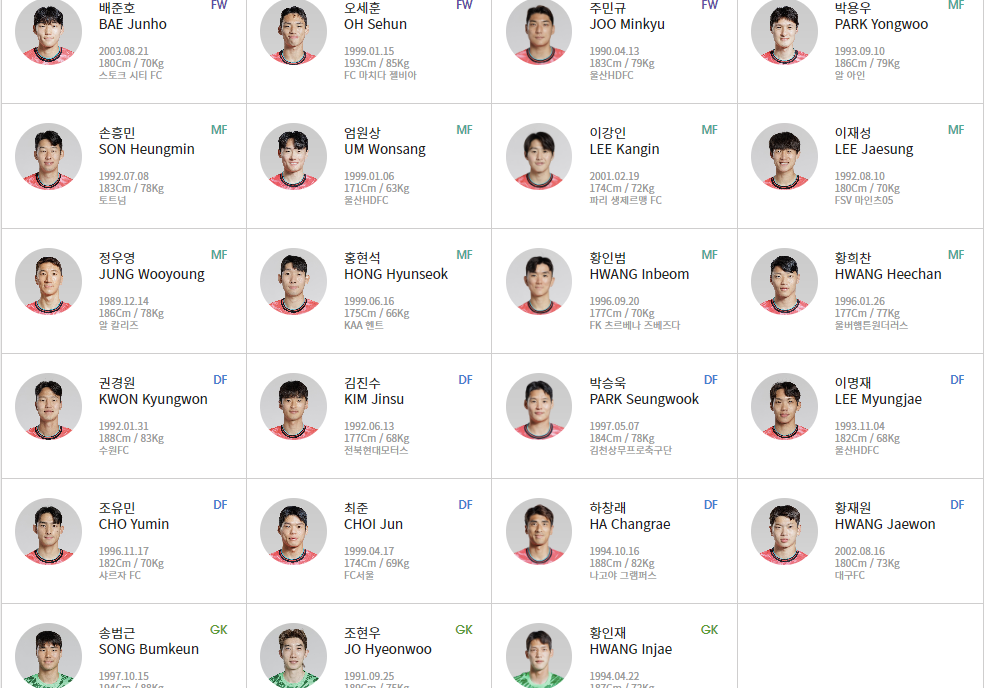 중국전 축구 선수 명단