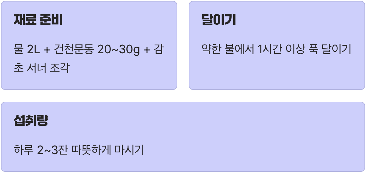 가장 효과적으로 먹는 법