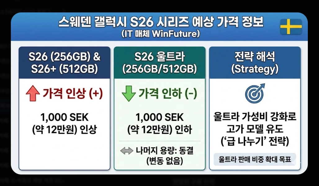 갤럭시 S26 울트라 출시일 [사전예약 혜택] 가격 스펙 변화 및 구매 전략 5단계
