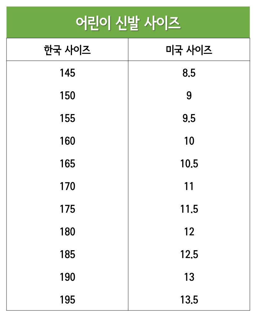 미국 어린이 신발 사이즈표(한국사이즈145~195)
