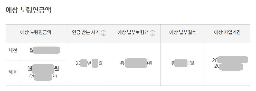 노령연금 수급자격 금액 수령나이