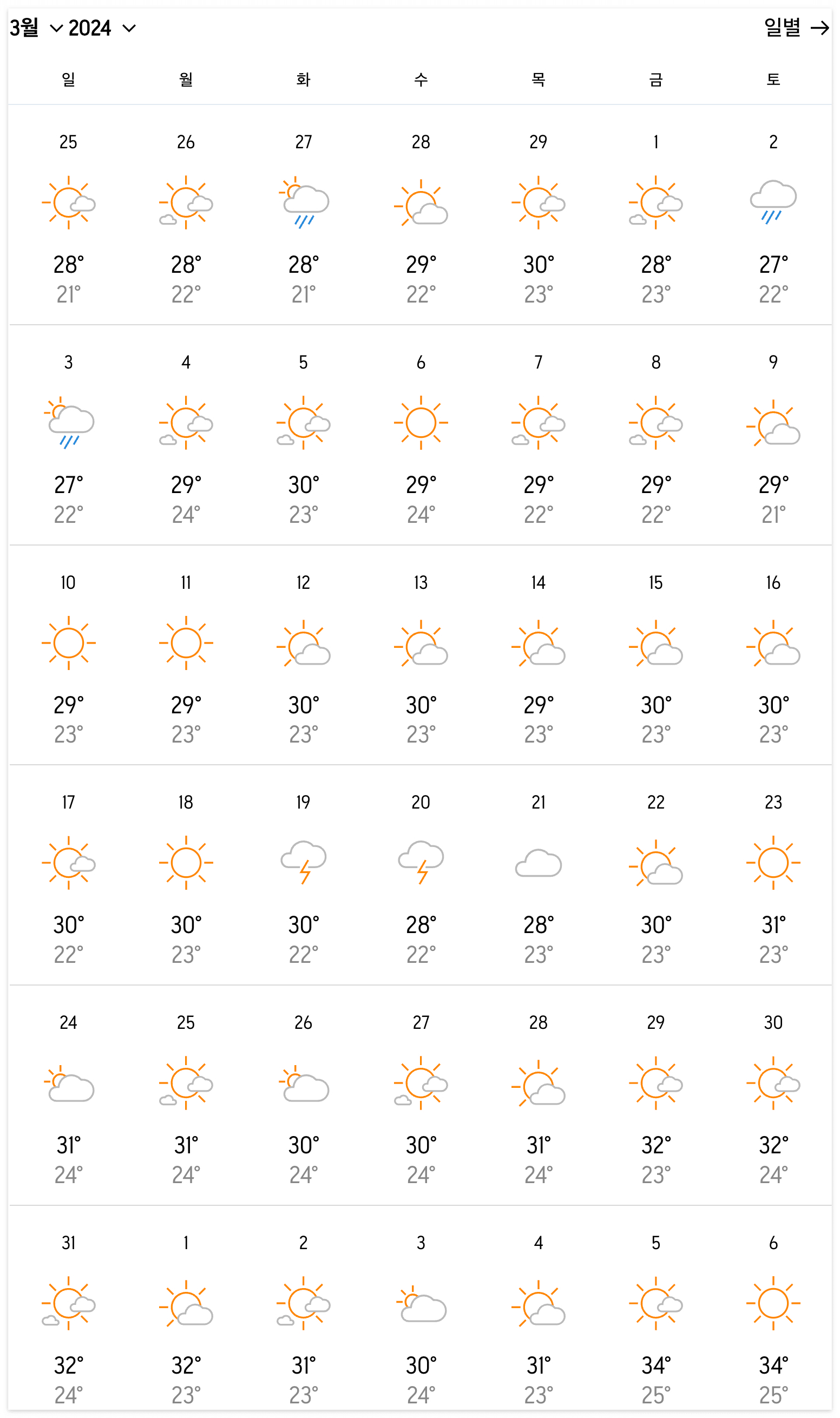 베트남 다낭 3월 날씨 및 옷차림