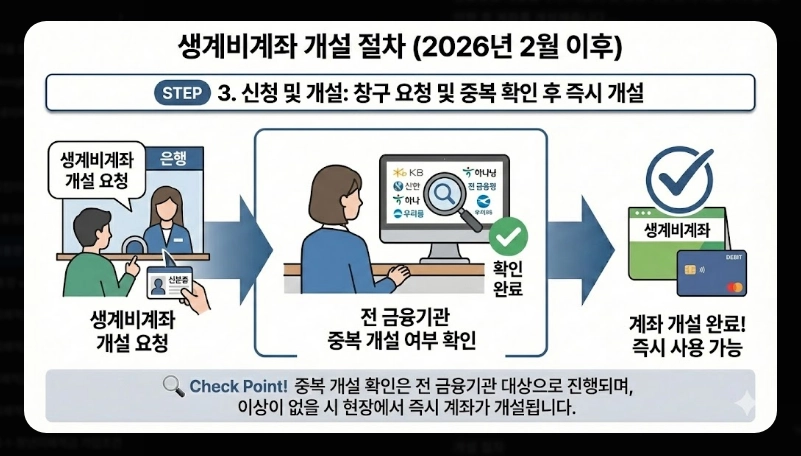 생계비통장 은행별 우대혜택 비교 [2026년 최신] 수수료 면제 및 금리 우대 조건 정리