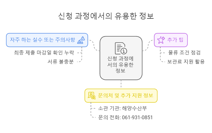 신청 과정에서의 유용한 정보