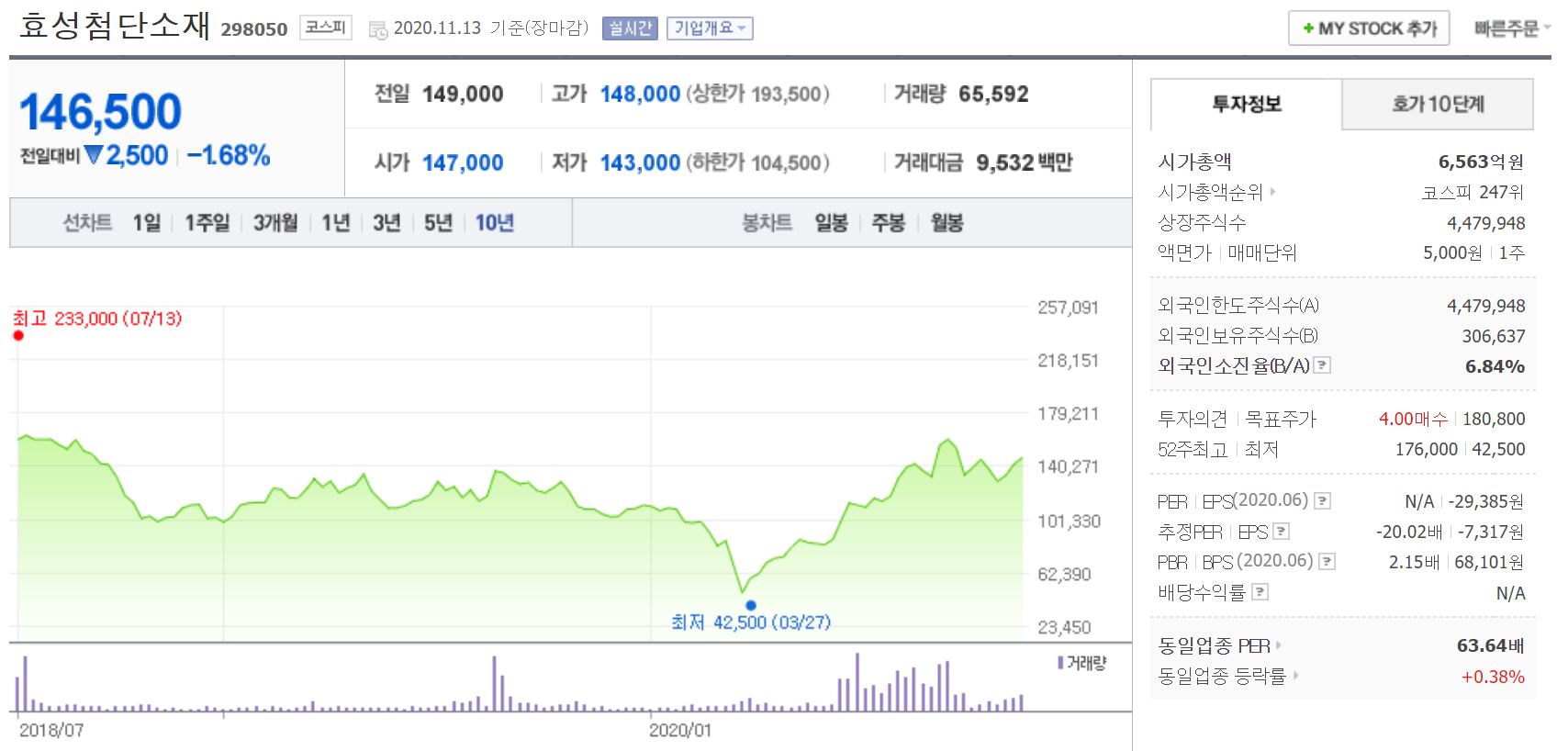 효성첨단소재 주가