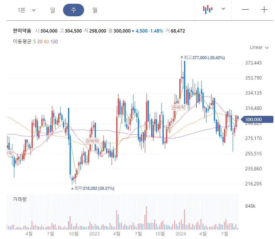 2024 하반기 제약바이오 헬스케어 이슈