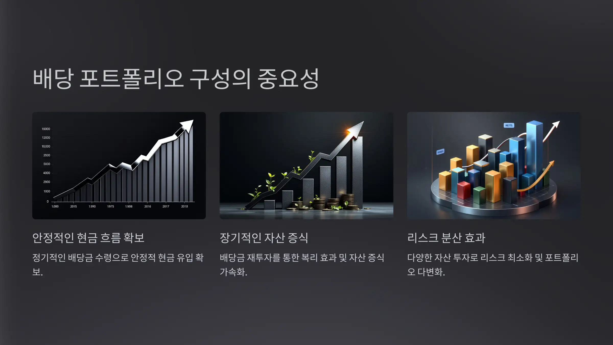 배당 포트폴리오 투자 전략과 구성 방법