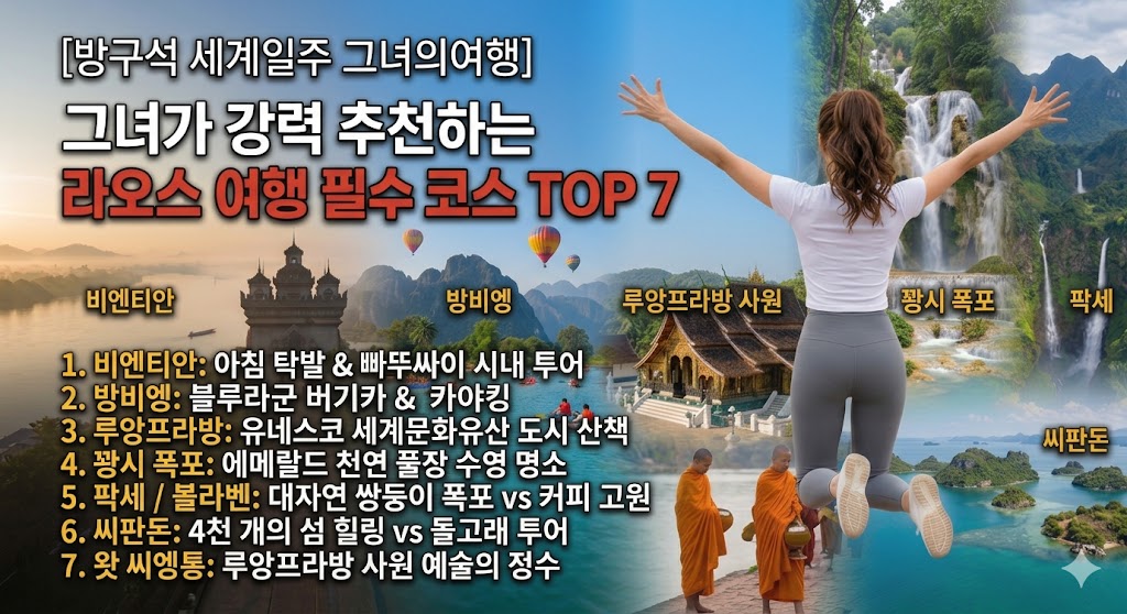 [방구석 세계일주 그녀의여행] 라오스 여행 필수 코스 인포그래픽 이미지. 갈색 웨이브 포니테일 머리를 한 젊은 한국 여성 여행자(뒤태)가 흰색 반팔티와 청바지를 입고, 비엔티안의 메콩강, 방비엥의 블루라군과 기암괴석, 루앙프라방의 고풍스러운 사원과 꽝시 폭포, 씨판돈과 팍세의 대자연 등 라오스의 주요 명소들이 하나의 흐르는 듯한 대륙 파노라마로 자연스럽게 통합된 광활한 배경을 향해 공중에 높이 점프하며 두 팔을 활짝 벌린 매력적인 전신 뒷모습. 각 명소 영역에는 작고 깔끔한 한글 지명 라벨(비엔티안, 방비엥, 루앙프라방 사원, 꽝시 폭포, 씨판돈)이 배치되어 있다. 화면 가로 3등분 기준 가장 오른쪽에 여성이 위치하며, 왼쪽에는 '[방구석 세계일주 그녀의여행] 그녀가 강력 추천하는 라오스 여행 필수 코스 TOP 7'이라는 가시성 높은 한글 제목과 7개 포인트 목록('1. 비엔티안: 아침 탁발 &amp; 빠뚜싸이 시내 투어', '2. 방비엥: 블루라군 버기카 &amp; 카야킹', '3. 루앙프라방: 유네스코 세계문화유산 도시 산책', '4. 꽝시 폭포: 에메랄드 천연 풀장 수영 명소', '5. 팍세 / 볼라벤: 대자연 쌍둥이 폭포 vs 커피 고원', '6. 씨판돈: 4천 개의 섬 힐링 vs 돌고래 투어', '7. 왓 씨엥통: 루앙프라방 사원 예술의 정수')이 깨끗하게 정리되어 있다. 이국적이고 매력적인 고화질 이미지.