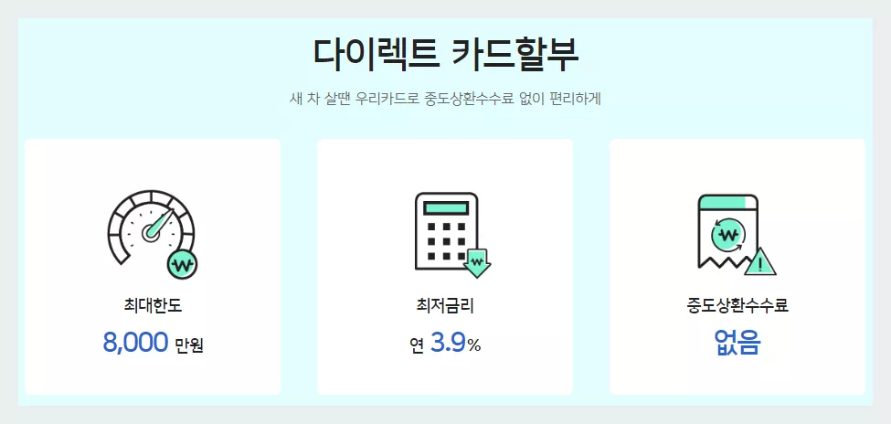 우리카드 다이렉트 카드할부