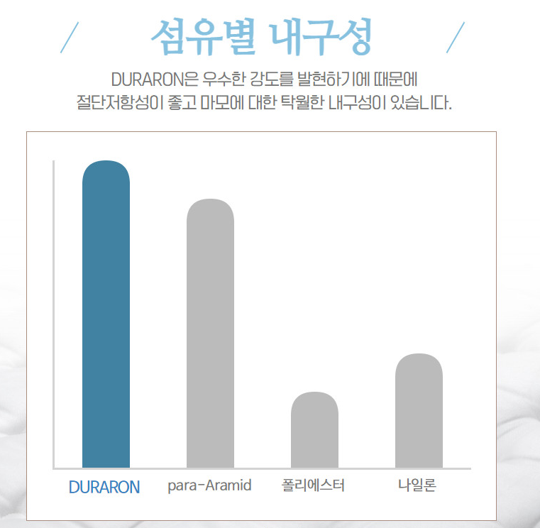 듀라론 쿨매트