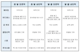 골프경사지샷 공략 오르막 내리막 사이드힐 스탠스 조정_31