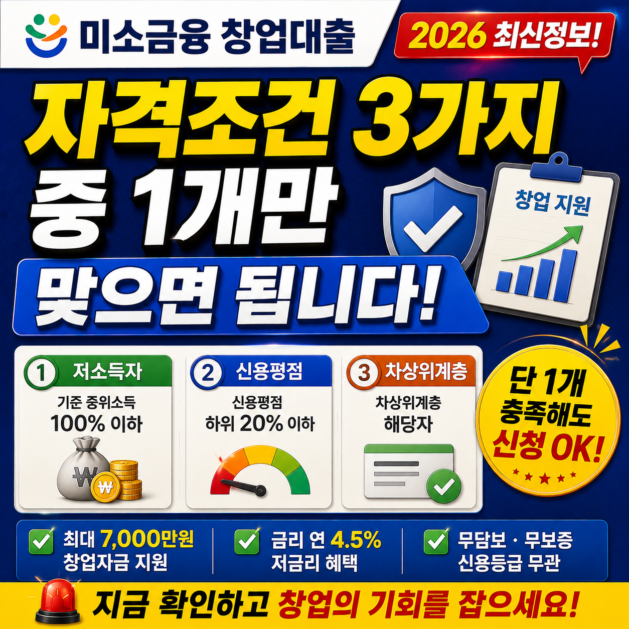 미소금융창업대출 자격조건 3가지 중 1개만 맞으면 됩니다