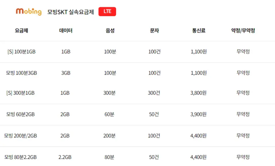 모빙-SKT-요금제-가격비교
