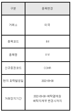 미국주식 종목변경 안내 IIVI