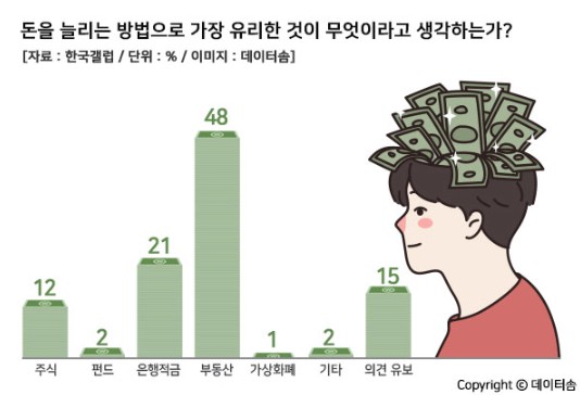 재테크 방법